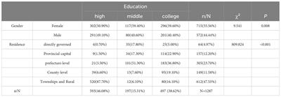 An interaction study of online learning satisfaction with parent-child relationships and trait coping styles